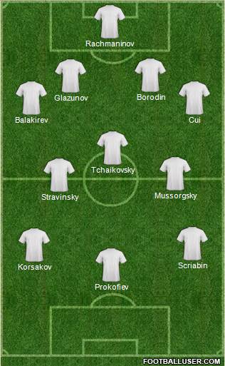 Fifa Team Formation 2018