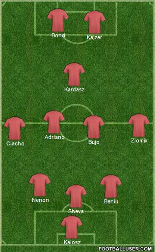Championship Manager Team Formation 2018