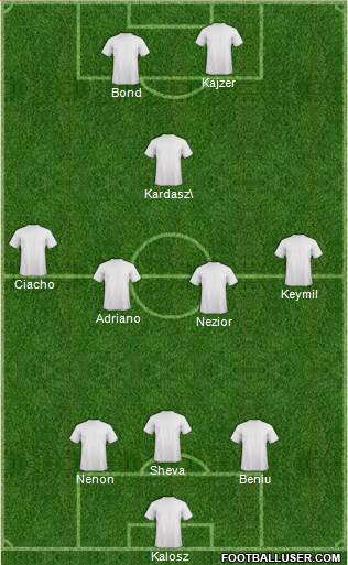 Championship Manager Team Formation 2018
