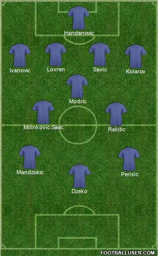 Dream Team Formation 2018