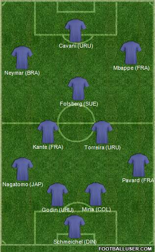 Fifa Team Formation 2018