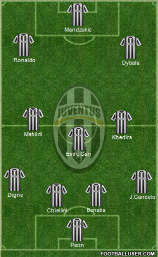 Juventus Formation 2018
