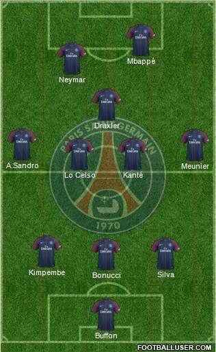 Paris Saint-Germain Formation 2018