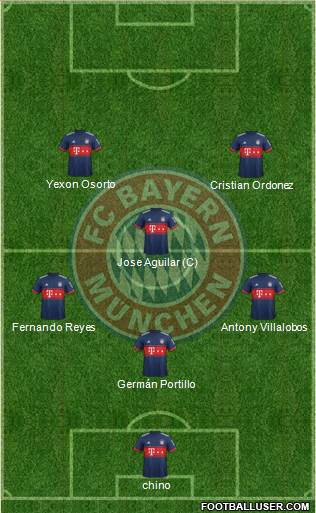 FC Bayern München Formation 2018