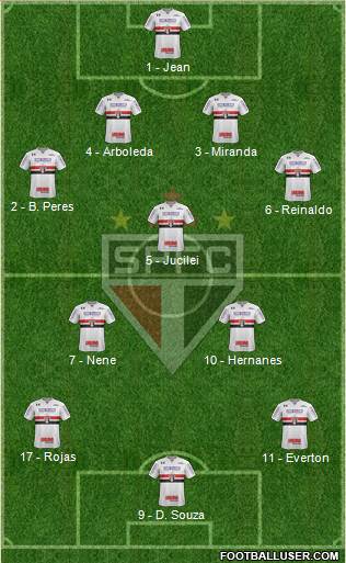 São Paulo FC Formation 2018