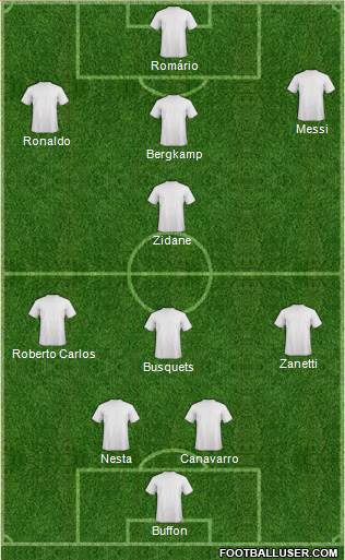 Dream Team Formation 2018