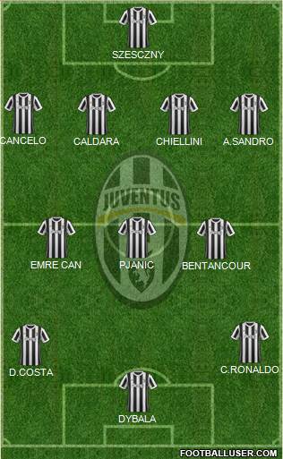 Juventus Formation 2018