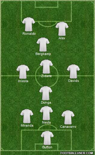 Dream Team Formation 2018