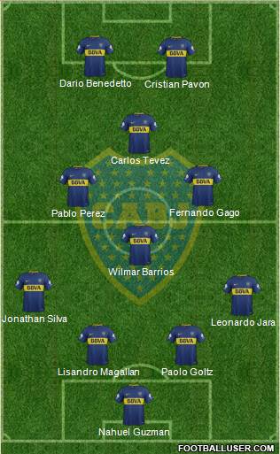Boca Juniors Formation 2018
