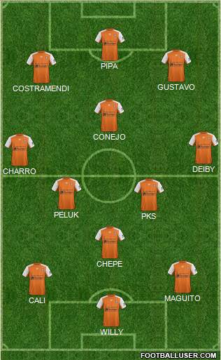 Queensland Roar FC Formation 2018