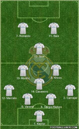 Real Madrid C.F. Formation 2018
