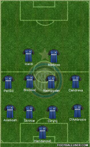 F.C. Internazionale Formation 2018