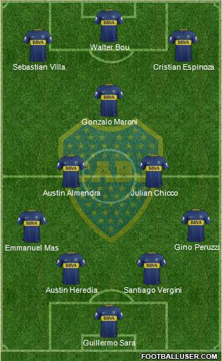 Boca Juniors Formation 2018