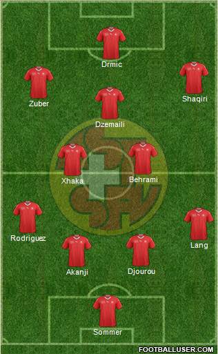 Switzerland Formation 2018