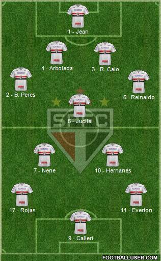 São Paulo FC Formation 2018
