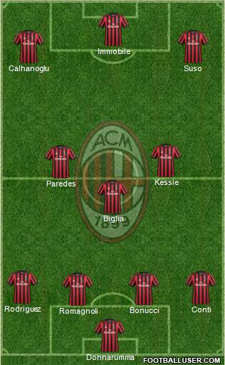 A.C. Milan Formation 2018