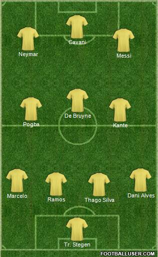 Champions League Team Formation 2018