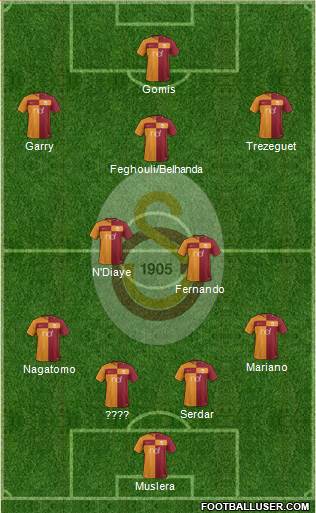 Galatasaray SK Formation 2018