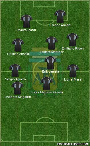 Argentina Formation 2018