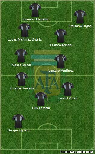 Argentina Formation 2018