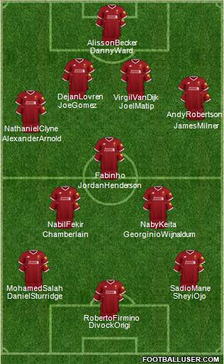Liverpool Formation 2018