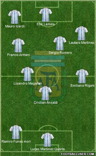 Argentina Formation 2018