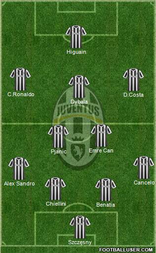 Juventus Formation 2018