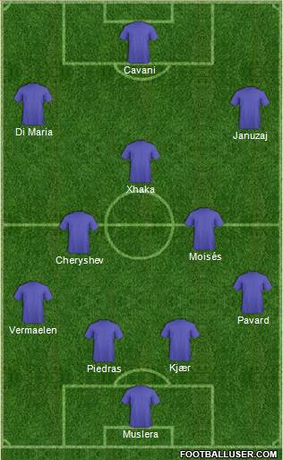 Dream Team Formation 2018