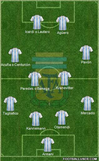 Argentina Formation 2018