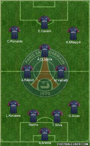 Paris Saint-Germain Formation 2018