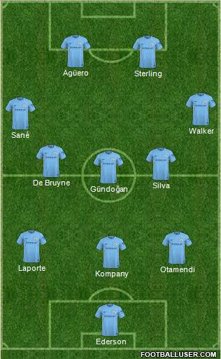 Manchester City Formation 2018