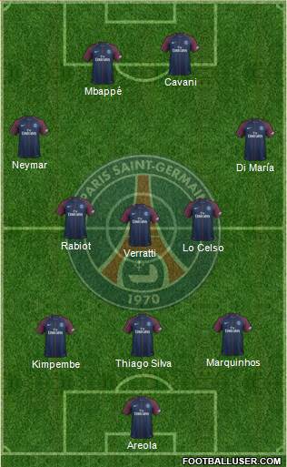 Paris Saint-Germain Formation 2018