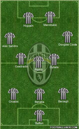 Juventus Formation 2018