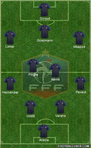 France Formation 2018