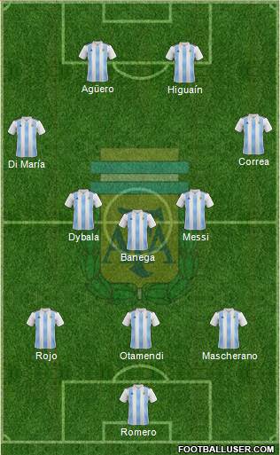 Argentina Formation 2018