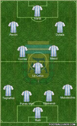 Argentina Formation 2018