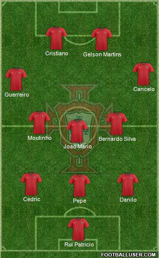 Portugal Formation 2018