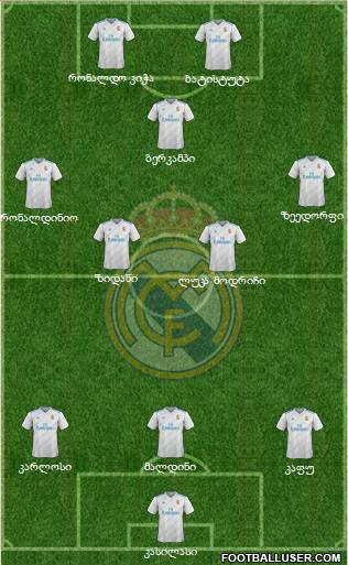 Real Madrid C.F. Formation 2018