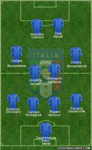 Italy Formation 2018