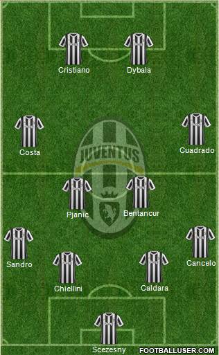 Juventus Formation 2018