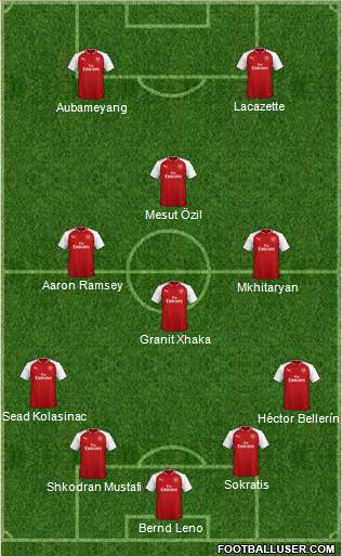 Arsenal Formation 2018