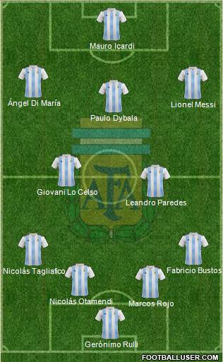 Argentina Formation 2018