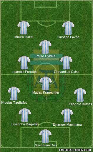 Argentina Formation 2018