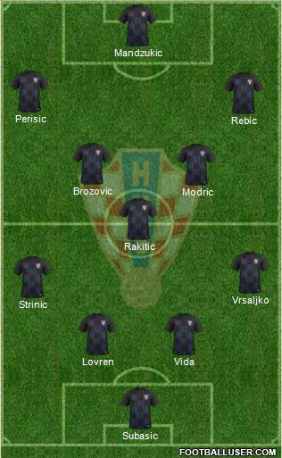 Croatia Formation 2018