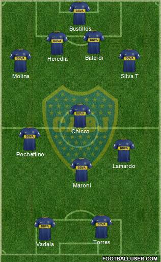 Boca Juniors Formation 2018