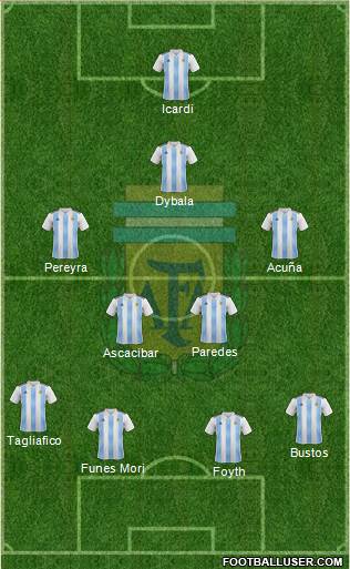 Argentina Formation 2018