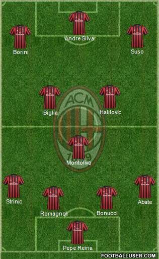 A.C. Milan Formation 2018