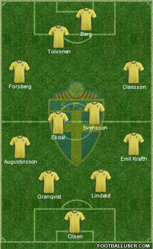 Sweden Formation 2018