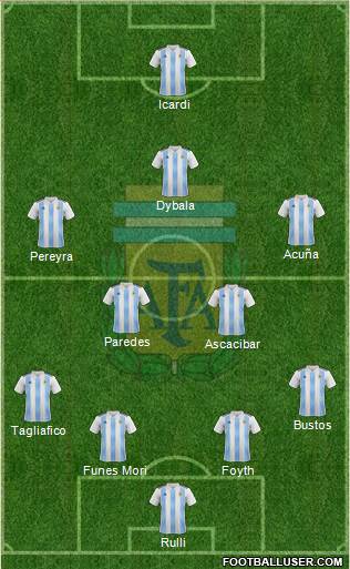 Argentina Formation 2018