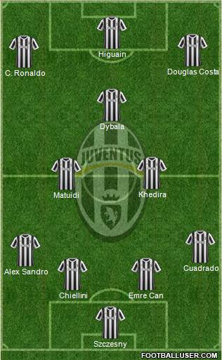 Juventus Formation 2018